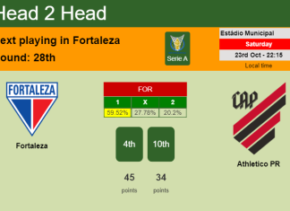 H2H, PREDICTION. Fortaleza vs Athletico PR | Odds, preview, pick 23-10-2021 - Serie A