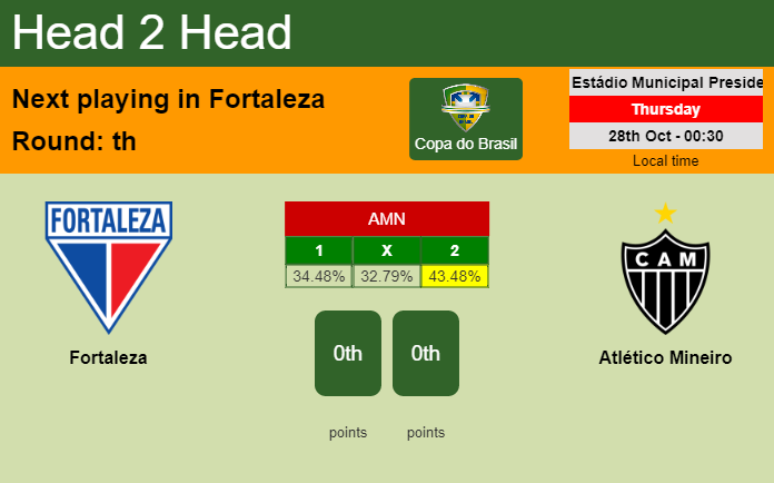H2H, PREDICTION. Fortaleza vs Atlético Mineiro | Odds, preview, pick 28-10-2021 - Copa do Brasil
