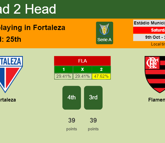 H2H, PREDICTION. Fortaleza vs Flamengo | Odds, preview, pick 09-10-2021 - Serie A