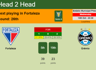H2H, PREDICTION. Fortaleza vs Grêmio | Odds, preview, pick 13-10-2021 - Serie A