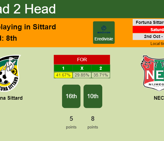 H2H, PREDICTION. Fortuna Sittard vs NEC | Odds, preview, pick 02-10-2021 - Eredivisie