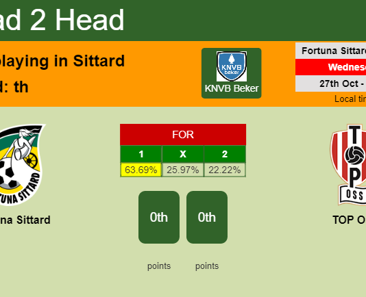 H2H, PREDICTION. Fortuna Sittard vs TOP Oss | Odds, preview, pick 27-10-2021 - KNVB Beker
