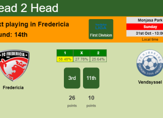 H2H, PREDICTION. Fredericia vs Vendsyssel | Odds, preview, pick 31-10-2021 - First Division