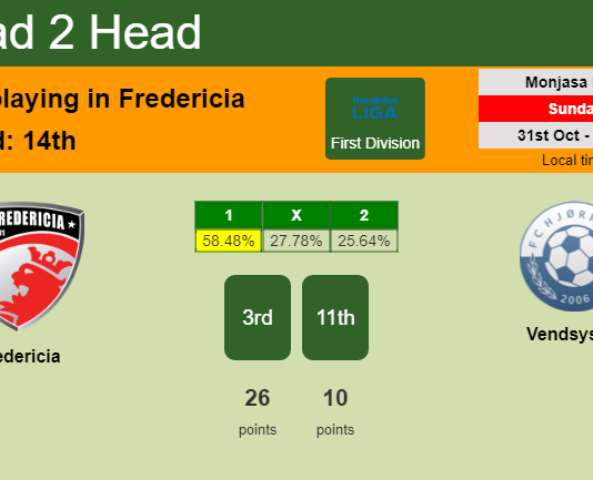 H2H, PREDICTION. Fredericia vs Vendsyssel | Odds, preview, pick 31-10-2021 - First Division