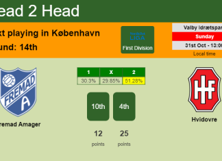 H2H, PREDICTION. Fremad Amager vs Hvidovre | Odds, preview, pick 31-10-2021 - First Division