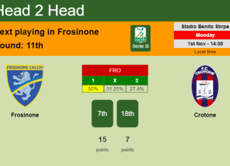 H2H, PREDICTION. Frosinone vs Crotone | Odds, preview, pick 01-11-2021 - Serie B