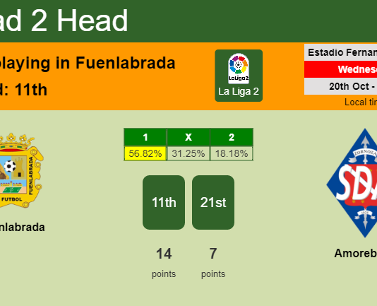 H2H, PREDICTION. Fuenlabrada vs Amorebieta | Odds, preview, pick 20-10-2021 - La Liga 2