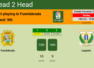 H2H, PREDICTION. Fuenlabrada vs Leganés | Odds, preview, pick 10-10-2021 - La Liga 2