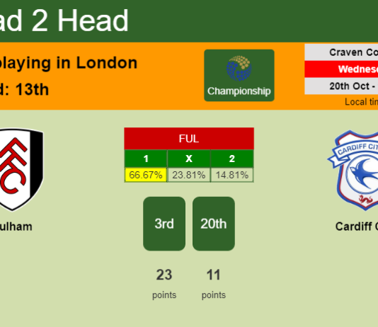 H2H, PREDICTION. Fulham vs Cardiff City | Odds, preview, pick 20-10-2021 - Championship
