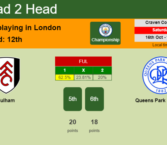 H2H, PREDICTION. Fulham vs Queens Park Rangers | Odds, preview, pick 16-10-2021 - Championship