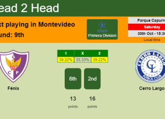 H2H, PREDICTION. Fénix vs Cerro Largo | Odds, preview, pick 30-10-2021 - Primera Division