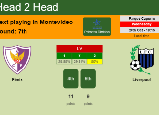 H2H, PREDICTION. Fénix vs Liverpool | Odds, preview, pick 20-10-2021 - Primera Division