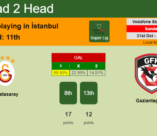 H2H, PREDICTION. Galatasaray vs Gaziantep F.K. | Odds, preview, pick 31-10-2021 - Super Lig