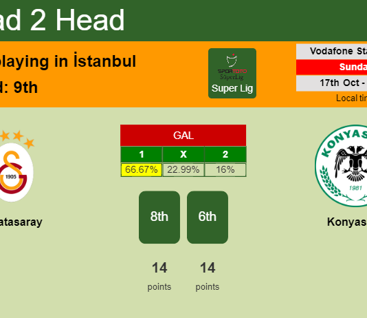 H2H, PREDICTION. Galatasaray vs Konyaspor | Odds, preview, pick 17-10-2021 - Super Lig