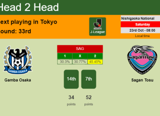 H2H, PREDICTION. Gamba Osaka vs Sagan Tosu | Odds, preview, pick 23-10-2021 - J-League