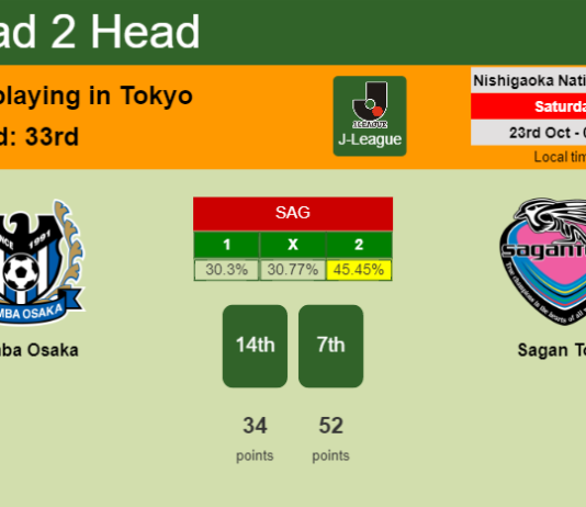 H2H, PREDICTION. Gamba Osaka vs Sagan Tosu | Odds, preview, pick 23-10-2021 - J-League
