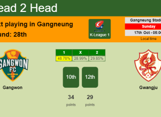 H2H, PREDICTION. Gangwon vs Gwangju | Odds, preview, pick 17-10-2021 - K-League 1