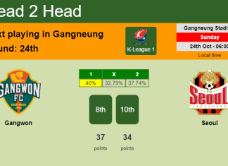 H2H, PREDICTION. Gangwon vs Seoul | Odds, preview, pick 24-10-2021 - K-League 1