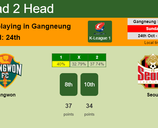 H2H, PREDICTION. Gangwon vs Seoul | Odds, preview, pick 24-10-2021 - K-League 1