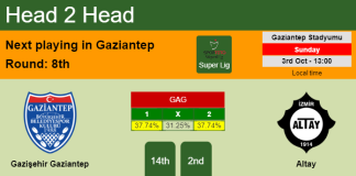 H2H, PREDICTION. Gazişehir Gaziantep vs Altay | Odds, preview, pick 03-10-2021 - Super Lig