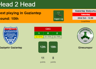 H2H, PREDICTION. Gazişehir Gaziantep vs Giresunspor | Odds, preview, pick 23-10-2021 - Super Lig