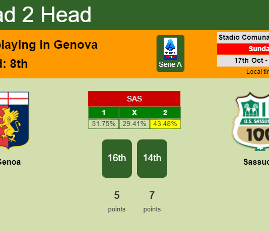 H2H, PREDICTION. Genoa vs Sassuolo | Odds, preview, pick 17-10-2021 - Serie A