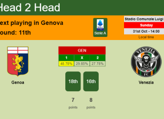 H2H, PREDICTION. Genoa vs Venezia | Odds, preview, pick 31-10-2021 - Serie A