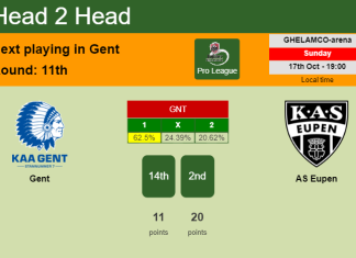 H2H, PREDICTION. Gent vs AS Eupen | Odds, preview, pick 17-10-2021 - Pro League