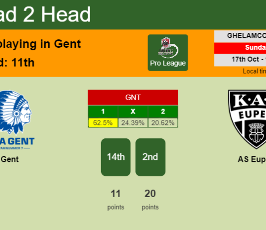 H2H, PREDICTION. Gent vs AS Eupen | Odds, preview, pick 17-10-2021 - Pro League