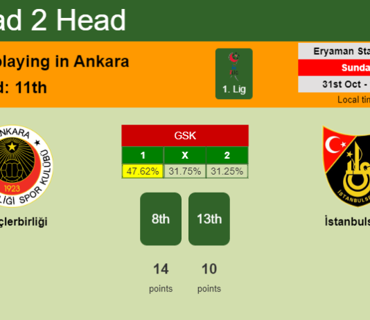 H2H, PREDICTION. Gençlerbirliği vs İstanbulspor | Odds, preview, pick 31-10-2021 - 1. Lig