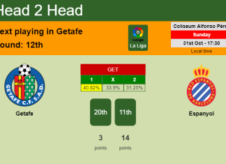 H2H, PREDICTION. Getafe vs Espanyol | Odds, preview, pick 31-10-2021 - La Liga