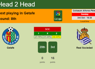 H2H, PREDICTION. Getafe vs Real Sociedad | Odds, preview, pick 03-10-2021 - La Liga