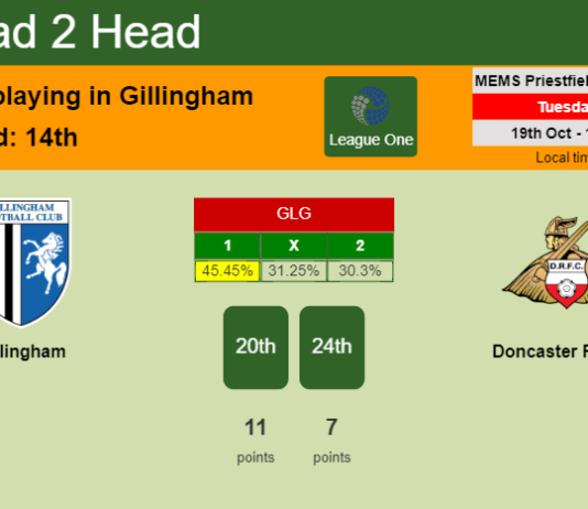 H2H, PREDICTION. Gillingham vs Doncaster Rovers | Odds, preview, pick 19-10-2021 - League One