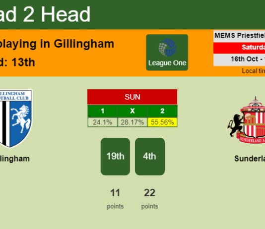 H2H, PREDICTION. Gillingham vs Sunderland | Odds, preview, pick 16-10-2021 - League One
