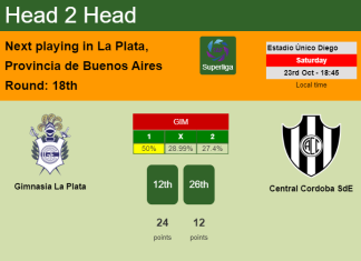 H2H, PREDICTION. Gimnasia La Plata vs Central Cordoba SdE | Odds, preview, pick 23-10-2021 - Superliga