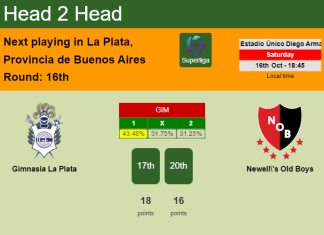 H2H, PREDICTION. Gimnasia La Plata vs Newell's Old Boys | Odds, preview, pick 16-10-2021 - Superliga