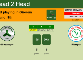H2H, PREDICTION. Giresunspor vs Rizespor | Odds, preview, pick 16-10-2021 - Super Lig