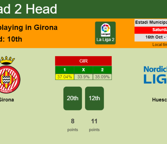 H2H, PREDICTION. Girona vs Huesca | Odds, preview, pick 16-10-2021 - La Liga 2