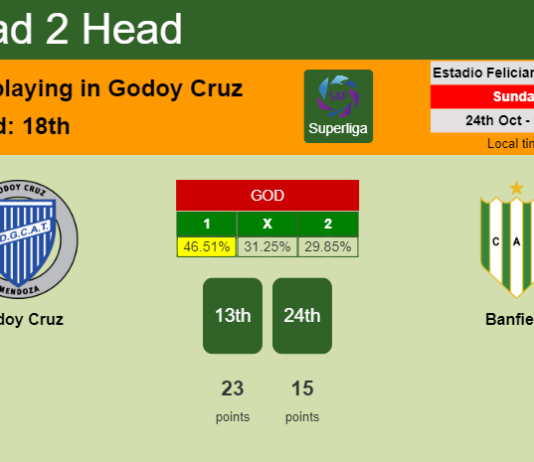 H2H, PREDICTION. Godoy Cruz vs Banfield | Odds, preview, pick 24-10-2021 - Superliga