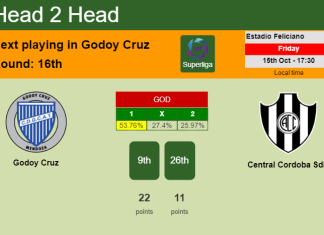 H2H, PREDICTION. Godoy Cruz vs Central Cordoba SdE | Odds, preview, pick 15-10-2021 - Superliga