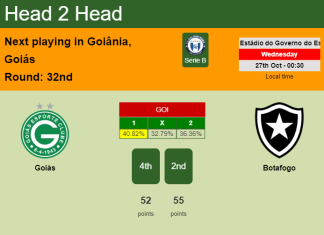 H2H, PREDICTION. Goiás vs Botafogo | Odds, preview, pick 27-10-2021 - Serie B