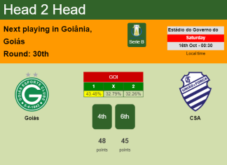 H2H, PREDICTION. Goiás vs CSA | Odds, preview, pick 16-10-2021 - Serie B