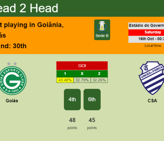 H2H, PREDICTION. Goiás vs CSA | Odds, preview, pick 16-10-2021 - Serie B