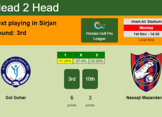 H2H, PREDICTION. Gol Gohar vs Nassaji Mazandaran | Odds, preview, pick 01-11-2021 - Persian Gulf Pro League
