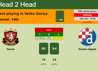 H2H, PREDICTION. Gorica vs Dinamo Zagreb | Odds, preview, pick 30-10-2021 - 1. HNL