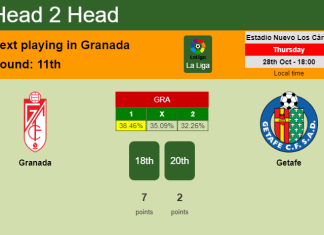 H2H, PREDICTION. Granada vs Getafe | Odds, preview, pick 28-10-2021 - La Liga