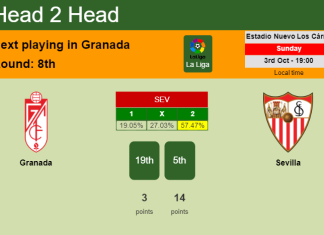 H2H, PREDICTION. Granada vs Sevilla | Odds, preview, pick 03-10-2021 - La Liga