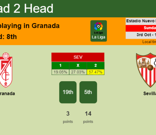 H2H, PREDICTION. Granada vs Sevilla | Odds, preview, pick 03-10-2021 - La Liga