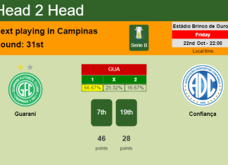 H2H, PREDICTION. Guarani vs Confiança | Odds, preview, pick 22-10-2021 - Serie B