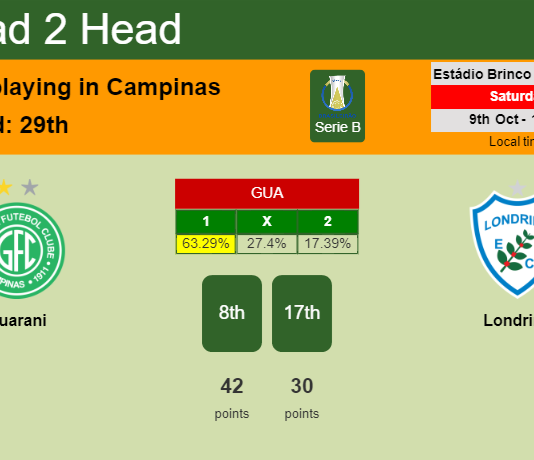 H2H, PREDICTION. Guarani vs Londrina | Odds, preview, pick 09-10-2021 - Serie B